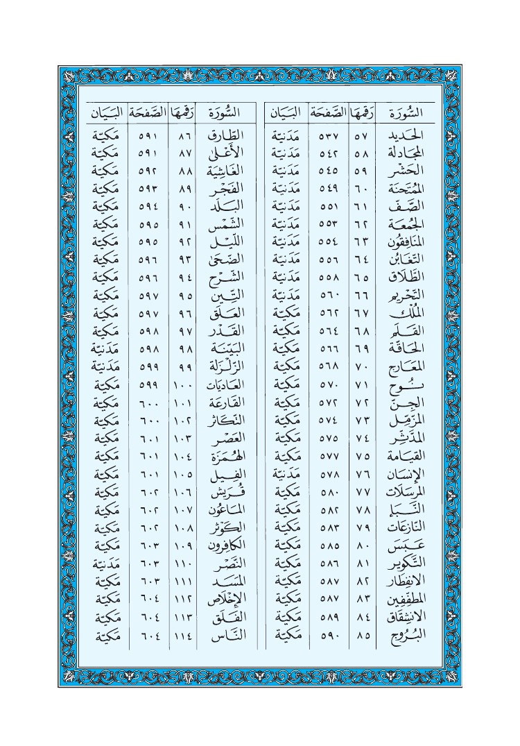 112. سورة الاخلاص - Al-lkhlas مصورة من مصحف المدينة النبوية الأزرق رقم : 03 0623