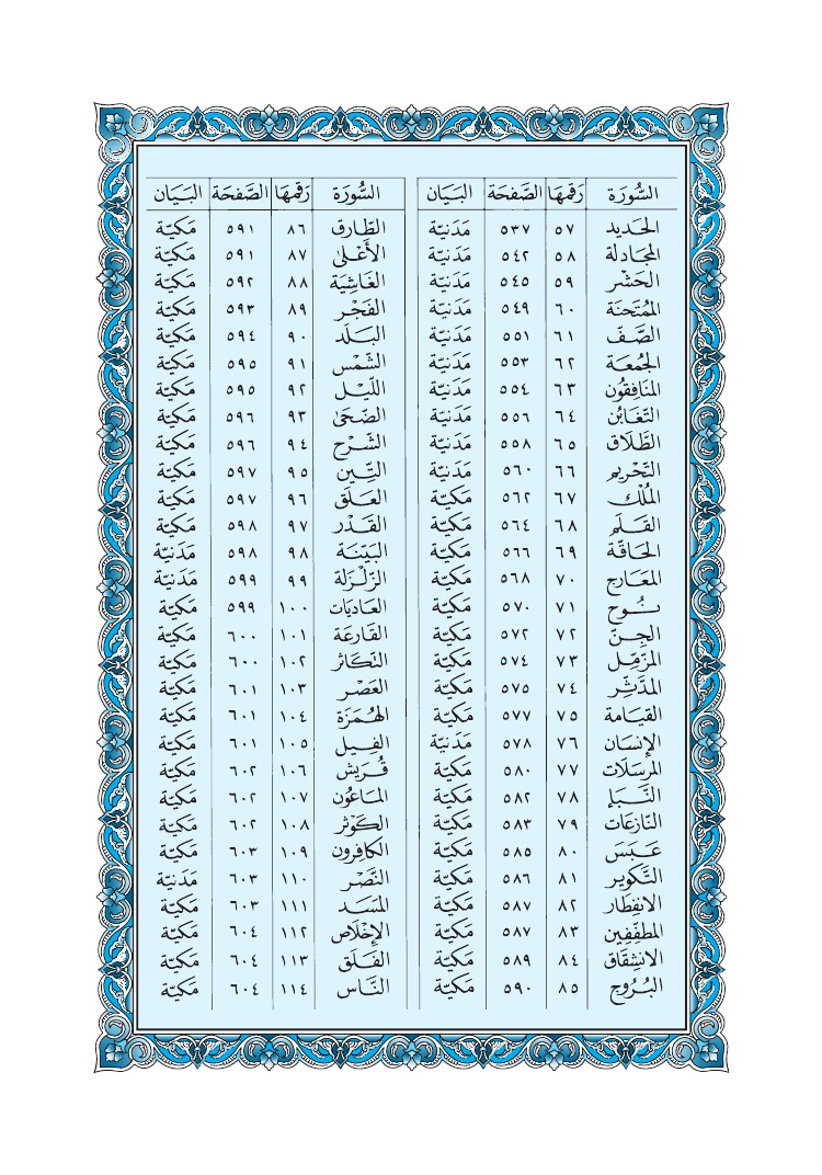 113. سورة الفلق - Al- Falaq  مصورة من مصحف المدينة النبوية الأزرق رقم : 02 0623